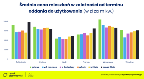 Deweloper zbankrutował? Fundusz Gwarancyjny Ratuje Portfele Polaków